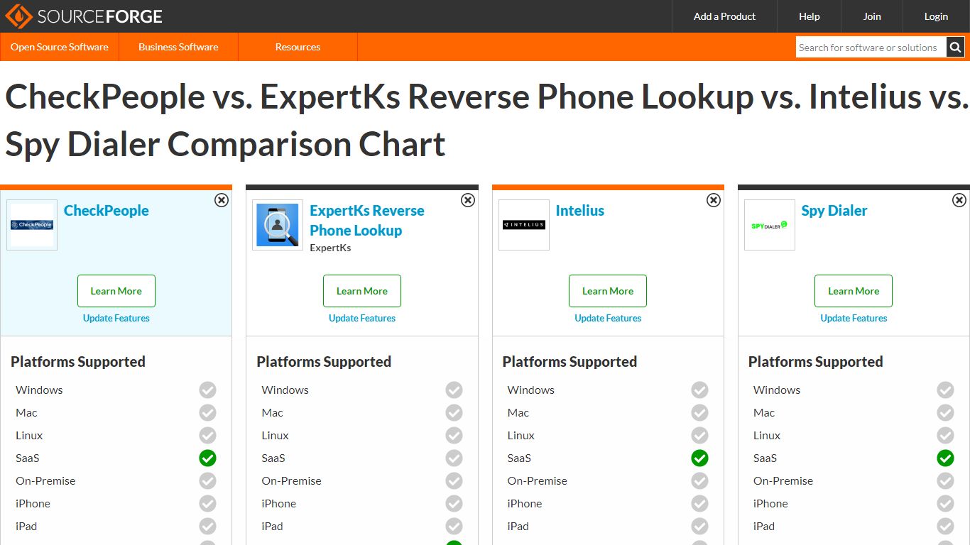 CheckPeople vs. ExpertKs Reverse Phone Lookup vs. Intelius vs. Spy ...